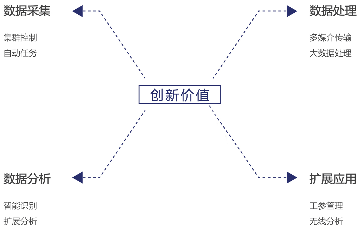企業|公司|金融|理財|服務行業
